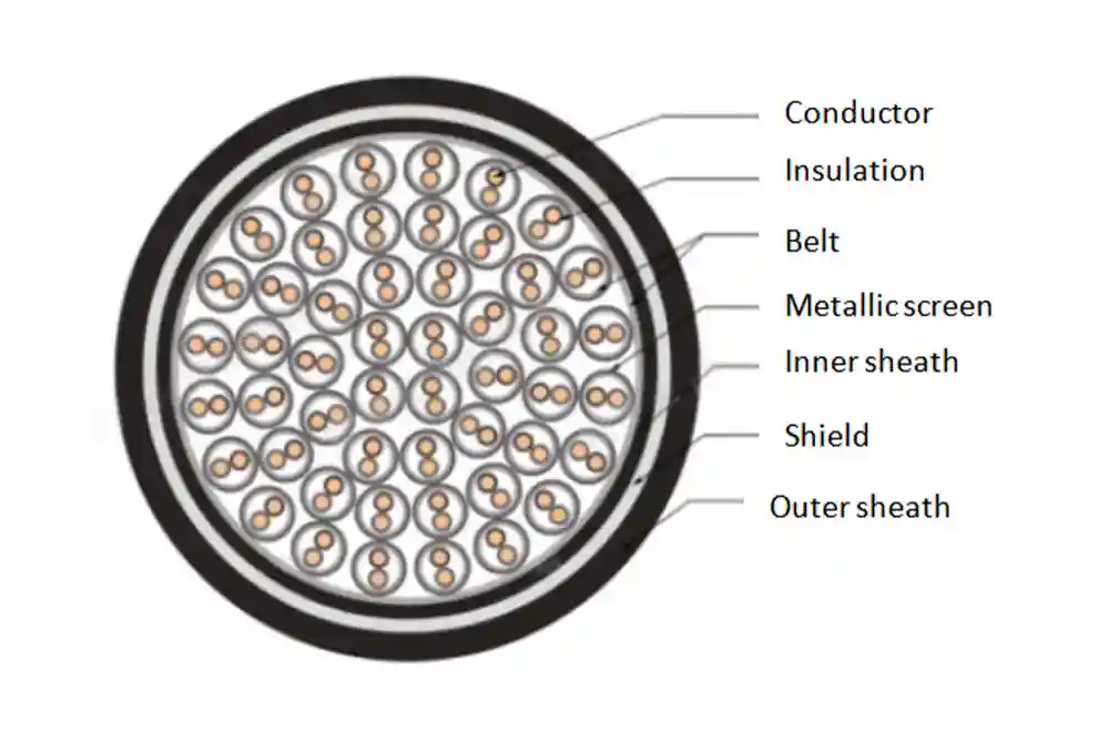 Steel Wire Armoured Cable (SWA Cable) – Underground Power Cable - HYIE ...
